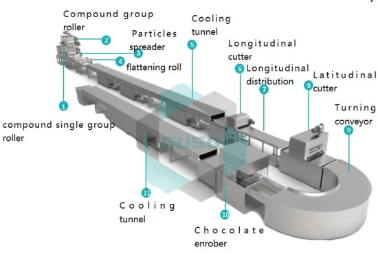 Máquinas automáticas para fabricar productos de cereales Máquina para fabricar chocolate, caramelo y cereales compuestos